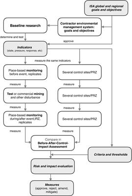 Evaluating the quality of environmental baselines for deep seabed mining